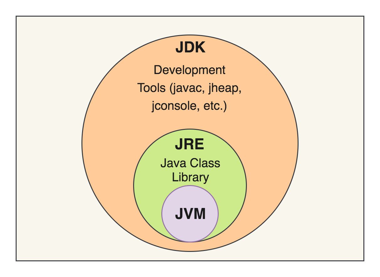 Coding