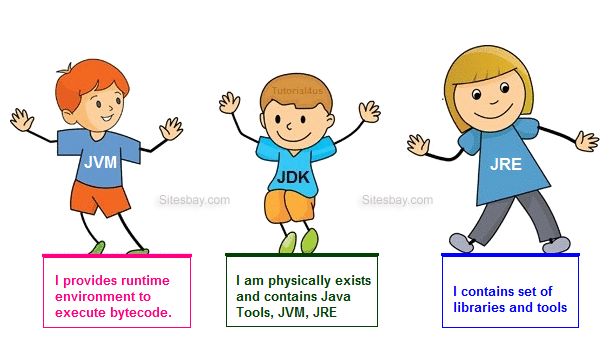 Coding