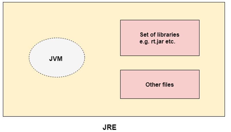 Coding