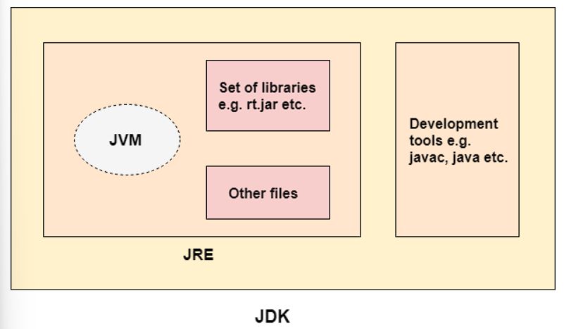 Coding